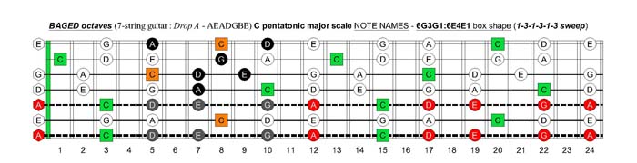 BAGED octaves C pentatonic major scale - 6G3G1:6E4E1 box shape (131313 sweep)